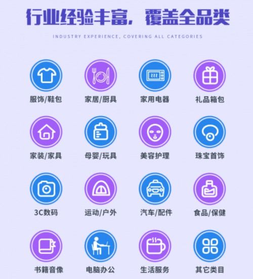 廣州航翰企業(yè)管理 專業(yè)電商運(yùn)營(yíng)方案服務(wù)商，引領(lǐng)企業(yè)決勝海外電商新藍(lán)海